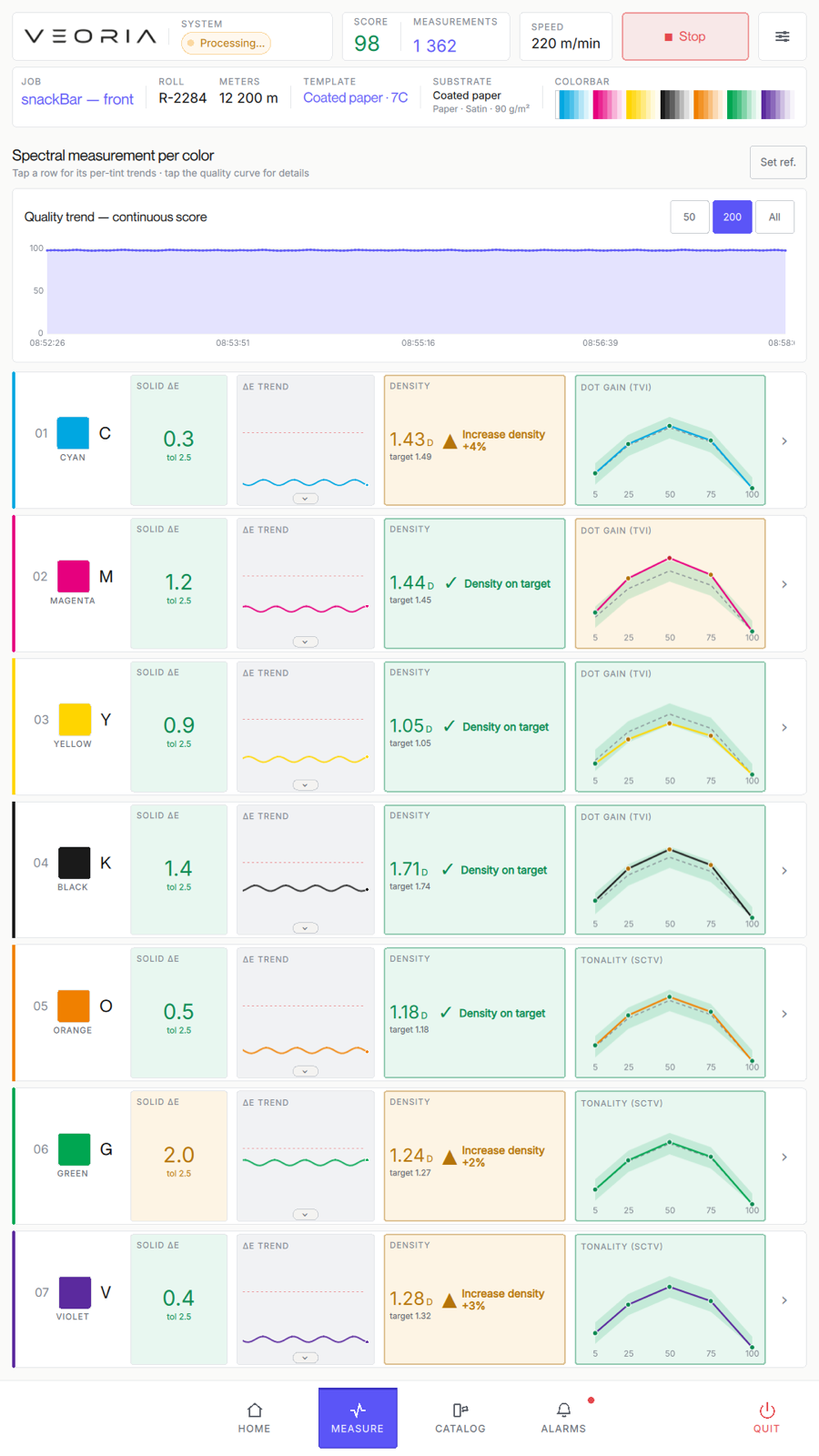 DeltaOne in portrait — the quality trend and all seven ink rows on a single screen