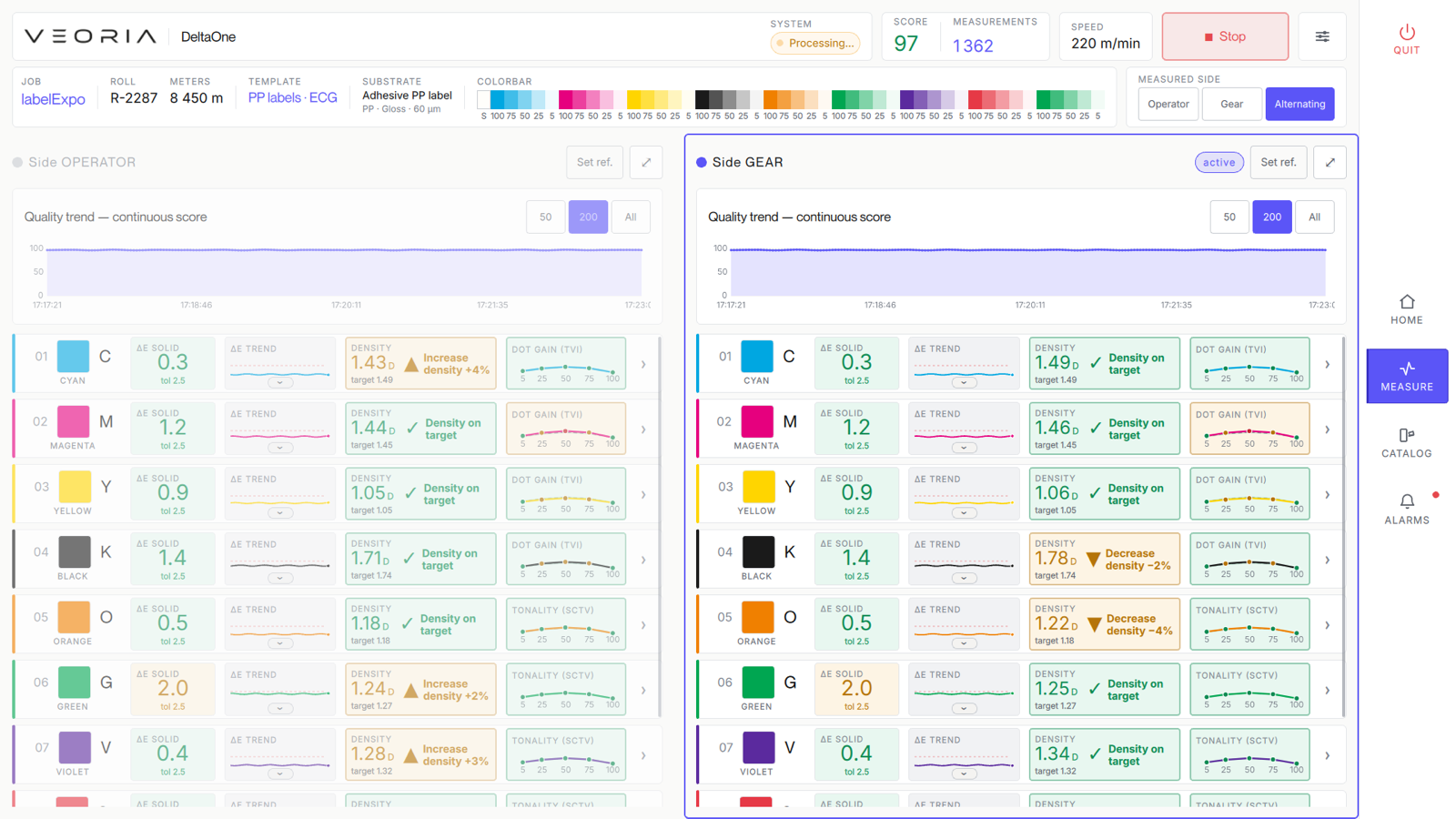 Split measurement across both sides of the web